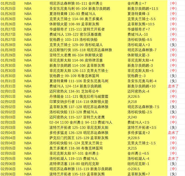 阿森纳双杀,热刺,利物浦,B体育平台,B体育官方网站,B体育登录入口,B体育app下载