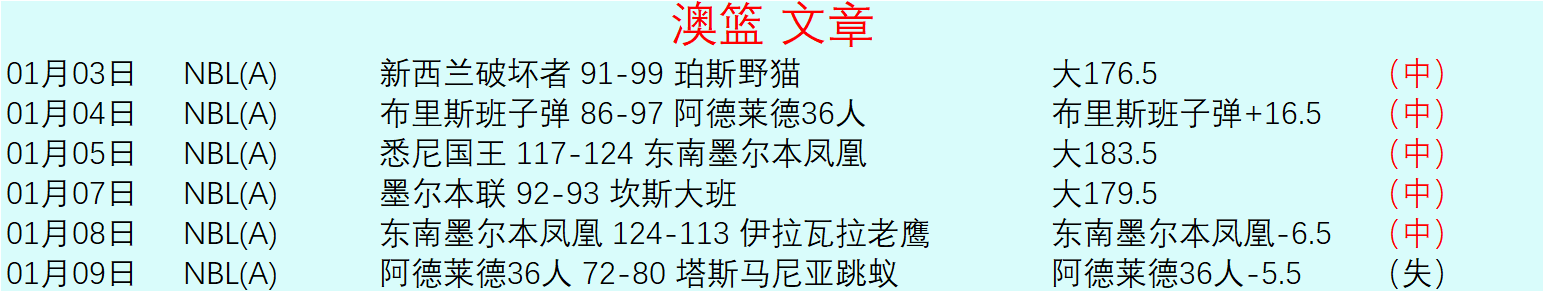 体育,资讯,B体育,B体育平台,B体育官方网站,B体育登录入口,B体育app下载