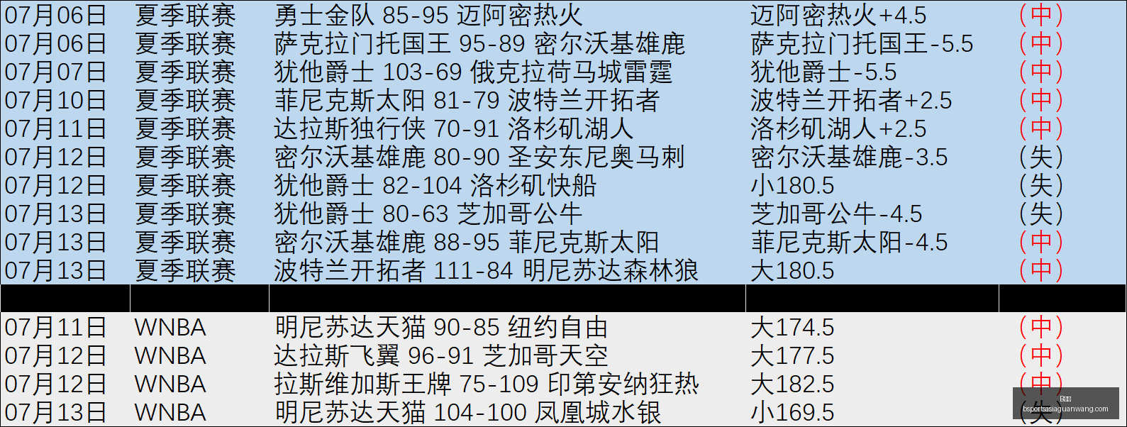 体育,B体育,B体育官网,B体育官网,B体育App,B体育直播,B体育平台,B体育入口