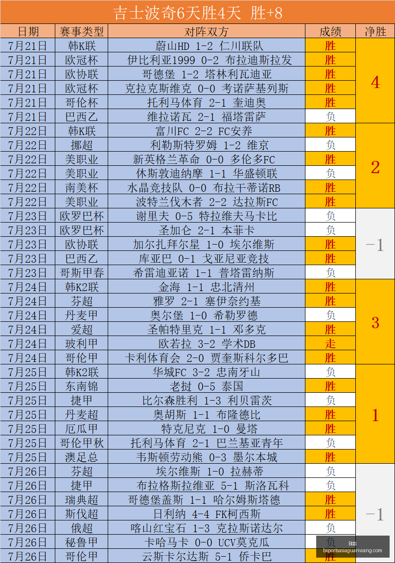 昨日赛事大,爆发,狂揽,B体育官网,B体育App,B体育直播,B体育平台,B体育入口