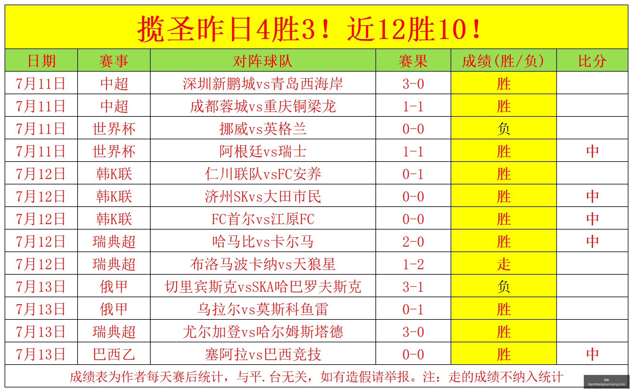 挪威,赛事推荐,桑德菲杰,B体育官网,B体育App,B体育直播,B体育平台,B体育入口