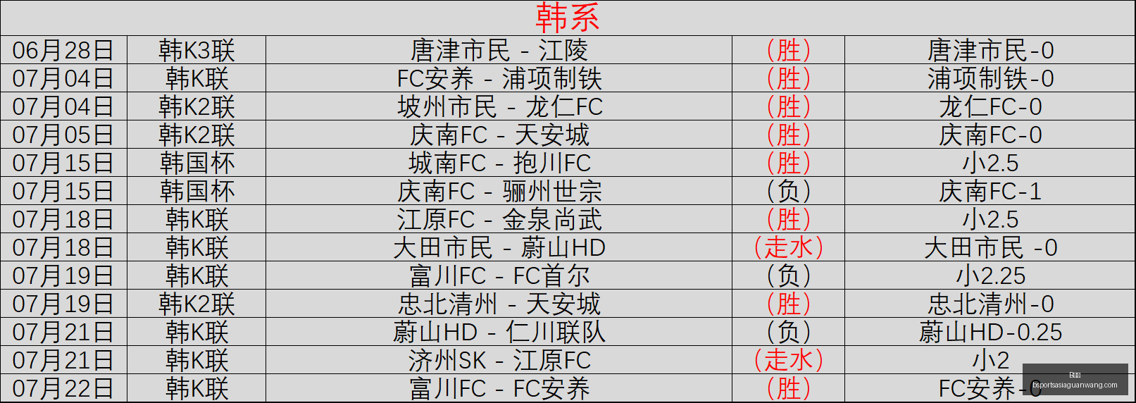 挪威,赛事推荐,桑德菲杰,B体育官网,B体育App,B体育直播,B体育平台,B体育入口