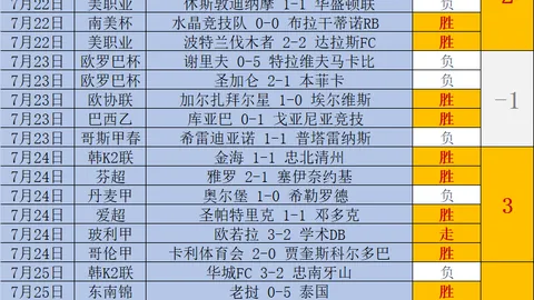昨日赛事大爆发：14中11，狂揽8胜，状态飙升秘诀