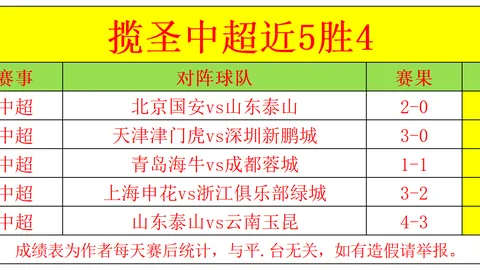 2026篮球盛事B体育官网：勇士队轻松取胜，6大王牌菲篮策略