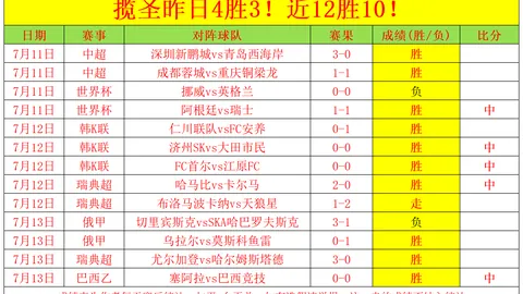 挪威19赛事推荐B体育直播：桑德菲杰1焦点对决，20_00直播不容错过